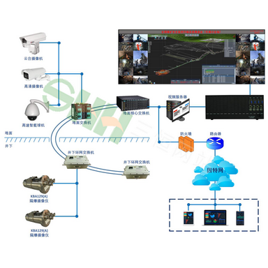 KJ619煤礦圖像監(jiān)視系統