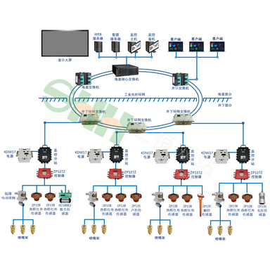 KJ502(A)粉塵監(jiān)測(cè)系統(tǒng)