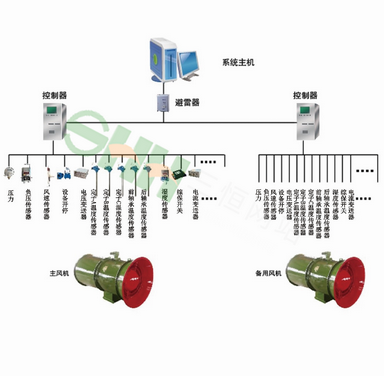 KJ645(A)煤礦用主通風(fēng)機(jī)監(jiān)測(cè)系統(tǒng)
