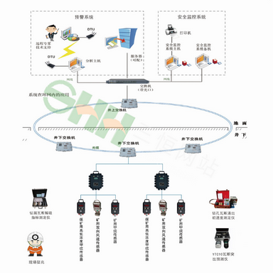 KJ972系統(tǒng)介紹