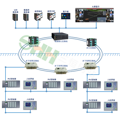 煤礦洗煤廠自動(dòng)控制系統(tǒng)
