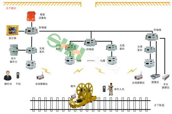  KTC163絞車視頻通訊系統(tǒng) 
