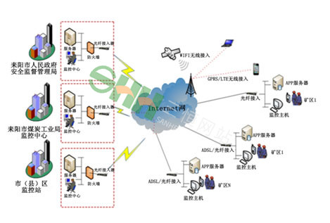  礦山安全助手短信報(bào)警 