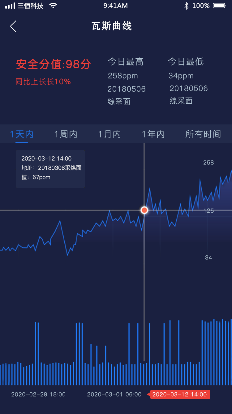 礦山安全助手（APP）