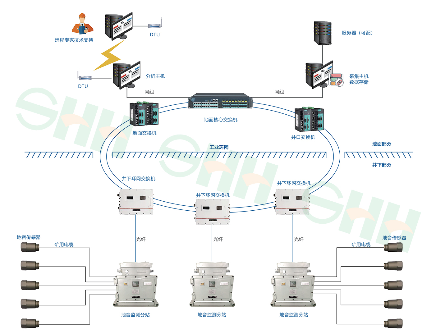KJ2303煤礦地音監(jiān)測系統(tǒng)